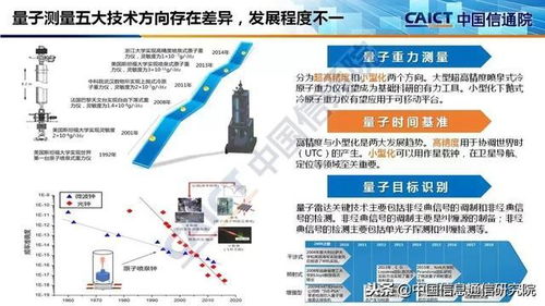 中國信通院發布《量子信息技術發展與應用研究報告（2018）》及其PPT解讀