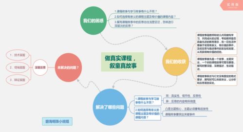 信息技術促發展，智慧教育展魅力——區中心幼兒園信息技術應用能力提升工程2.0實踐探索