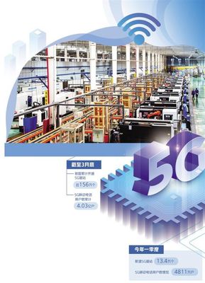 5G賦能，信息技術咨詢驅動數字產業新飛躍