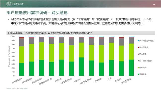 智能座艙市場與技術發展趨勢研究白皮書