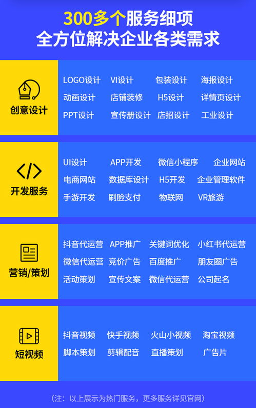 攜手一品威客網，開啟專業軟件定制開發新篇章