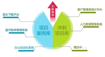 桂林NET機構(gòu)培訓(xùn) 賦能軟件與網(wǎng)絡(luò)技術(shù)服務(wù)人才