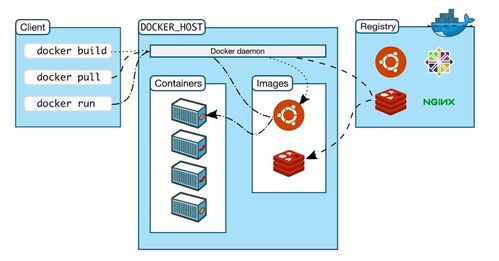 Java架構(gòu)師視角下的服務(wù)容器化技術(shù) 從Docker到Cloud Foundry的演進與實踐